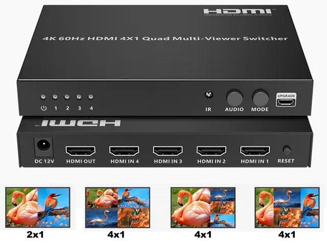 Multi View controller 4-1 HDMI